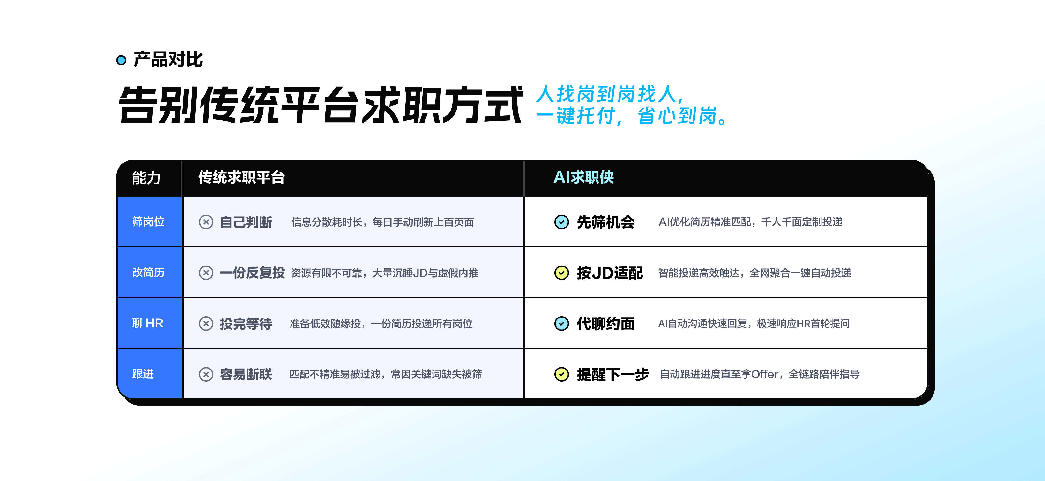 产品对比